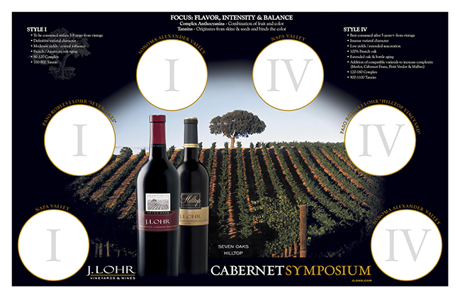 J. Lohr Vineyard & Wines tasting mat Cabernet