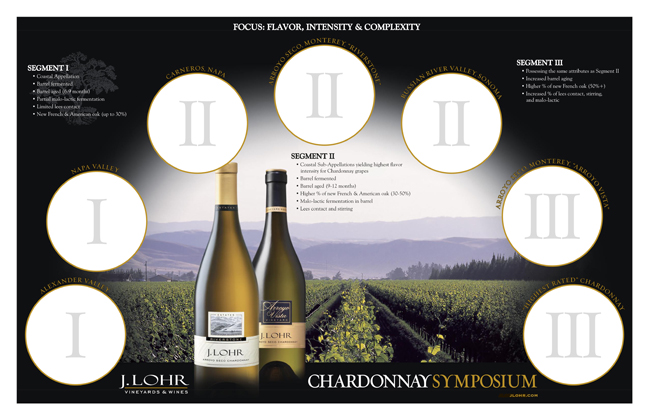 J. Lohr Vineyard & Wines tasting mat Chardonnay